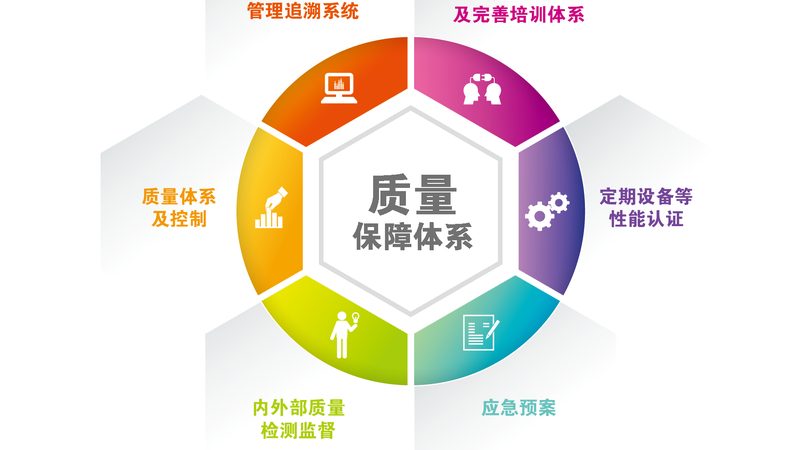 体检套餐代理加盟，你了解这些条件吗？**